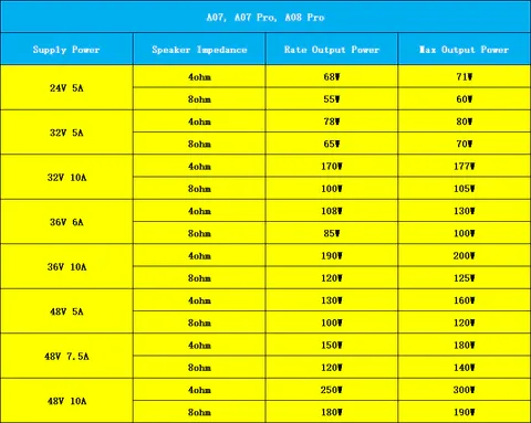 AIYIMA 48V 5A 